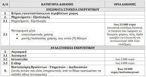 epileksimes_dapanes_