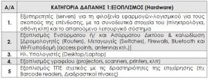 Κατηγορία Δαπάνης 1