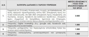 Κατηγορία Δαπάνης 3